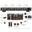 Parasound ZoneMaster 4 DAX 4 forrás x 4 zóna DAC aktív crossover, SUB kimenettel